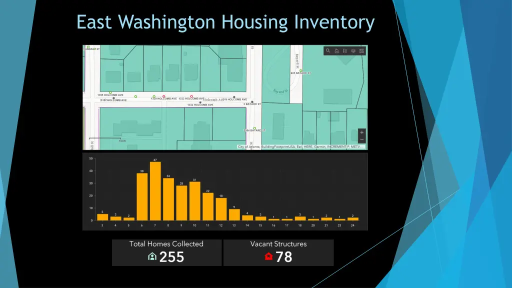 east washington housing inventory