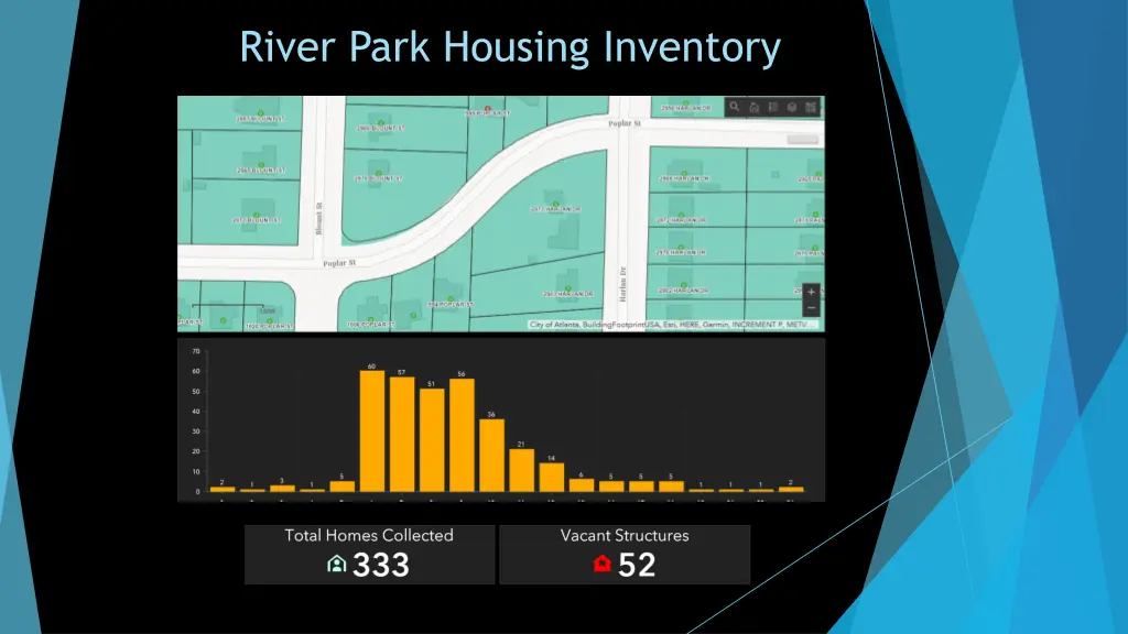 river park housing inventory