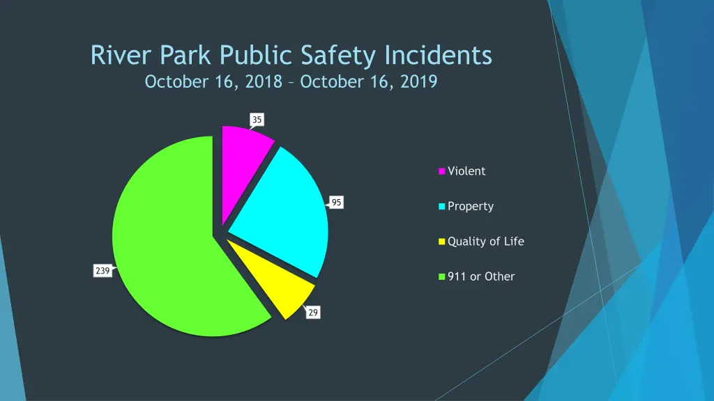 river park public safety incidents october