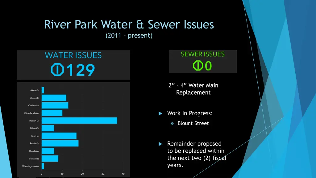 river park water sewer issues 2011 present