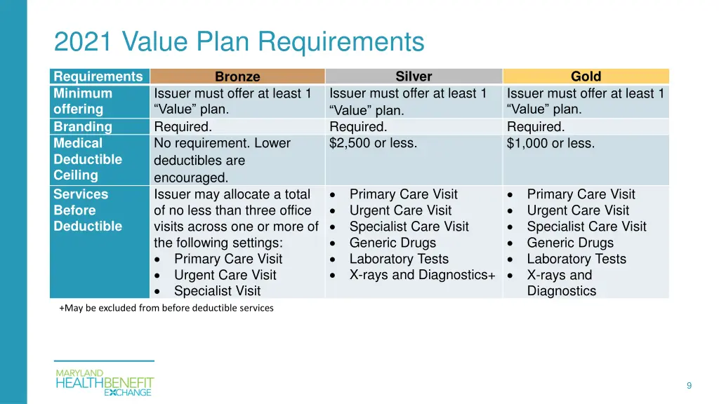 2021 value plan requirements