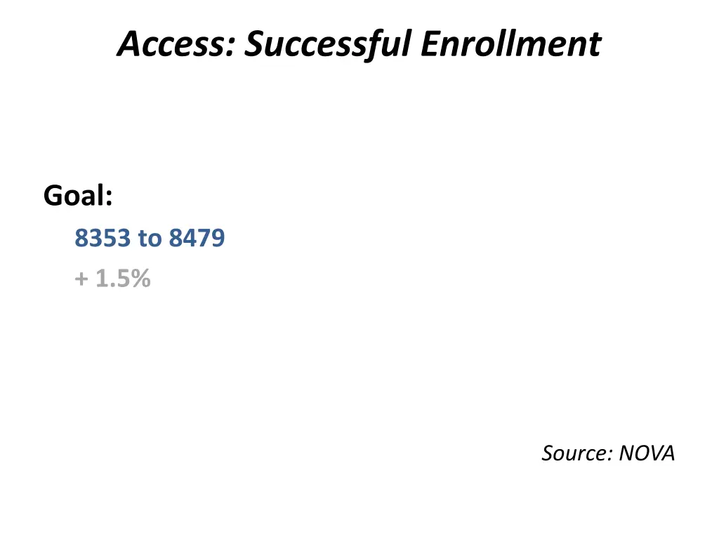 access successful enrollment