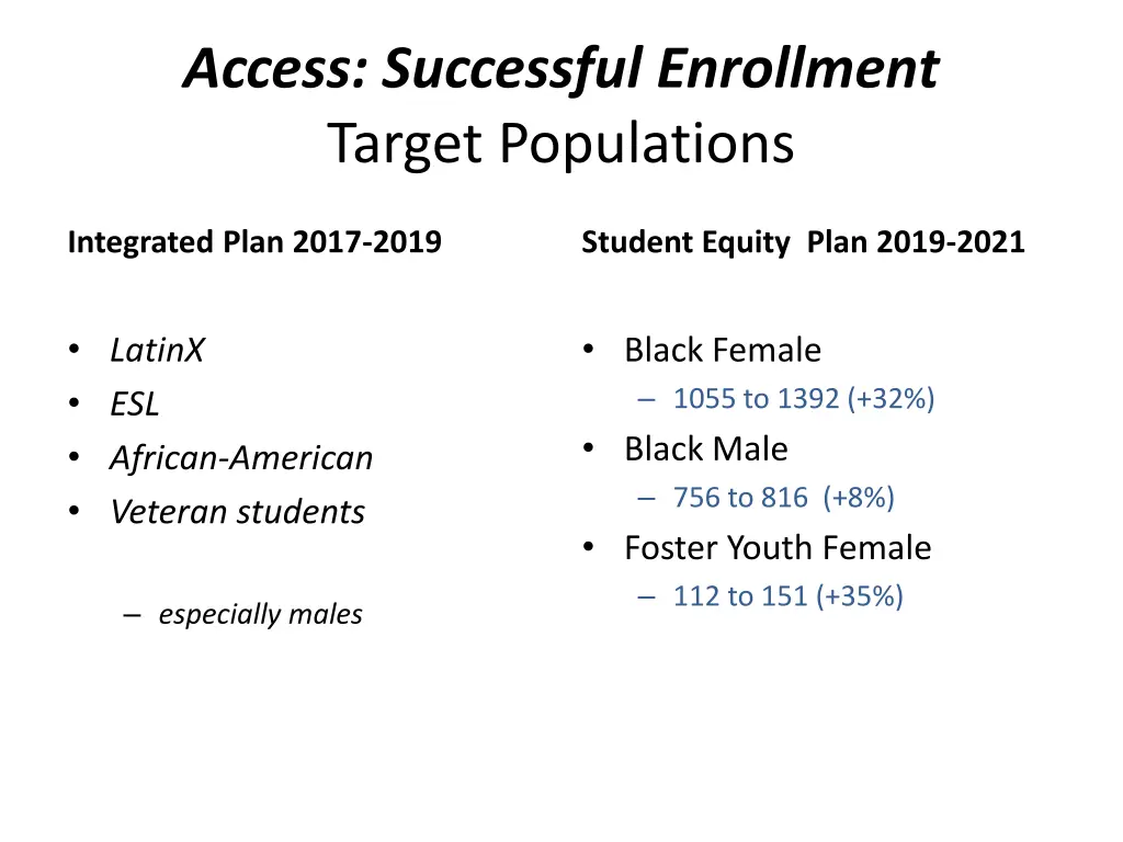 access successful enrollment target populations