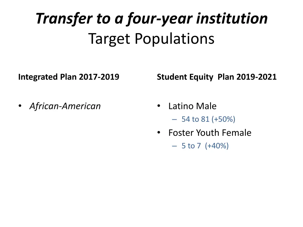 transfer to a four year institution target