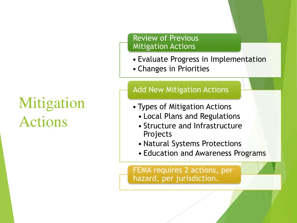 review of previous mitigation actions