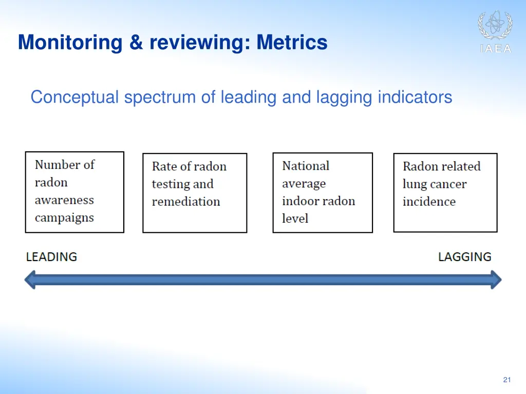 monitoring reviewing metrics