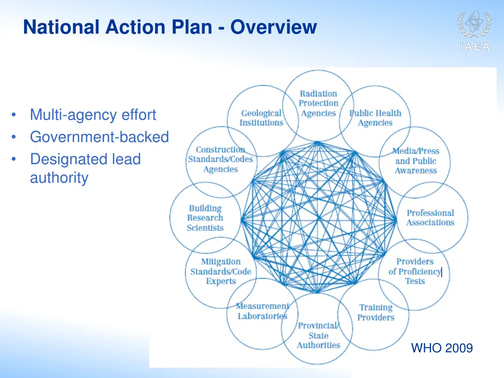 national action plan overview 1