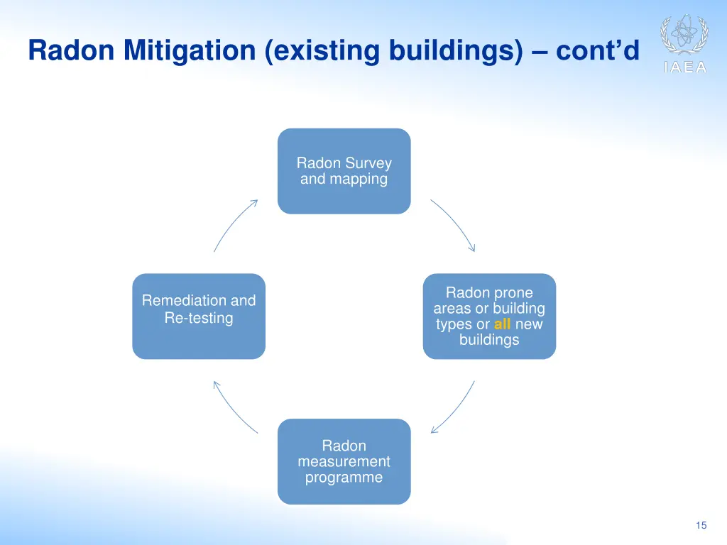 radon mitigation existing buildings cont d