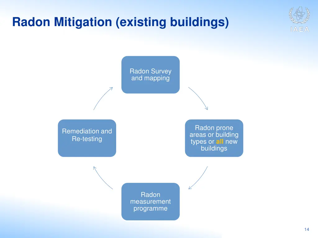 radon mitigation existing buildings