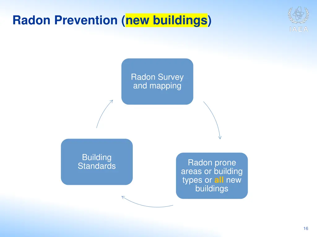 radon prevention new buildings