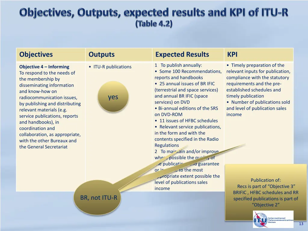 objectives 3