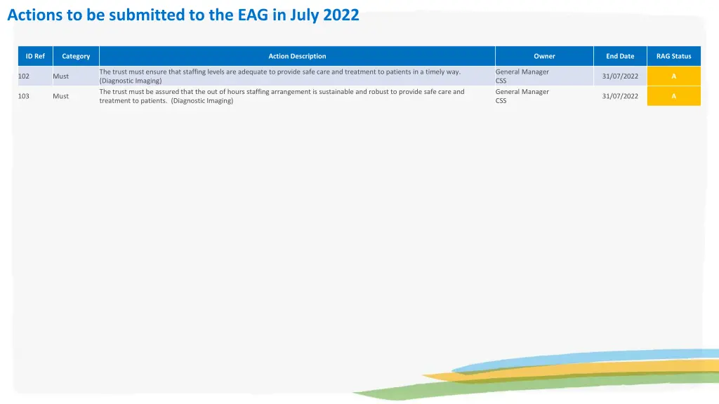 actions to be submitted to the eag in july 2022