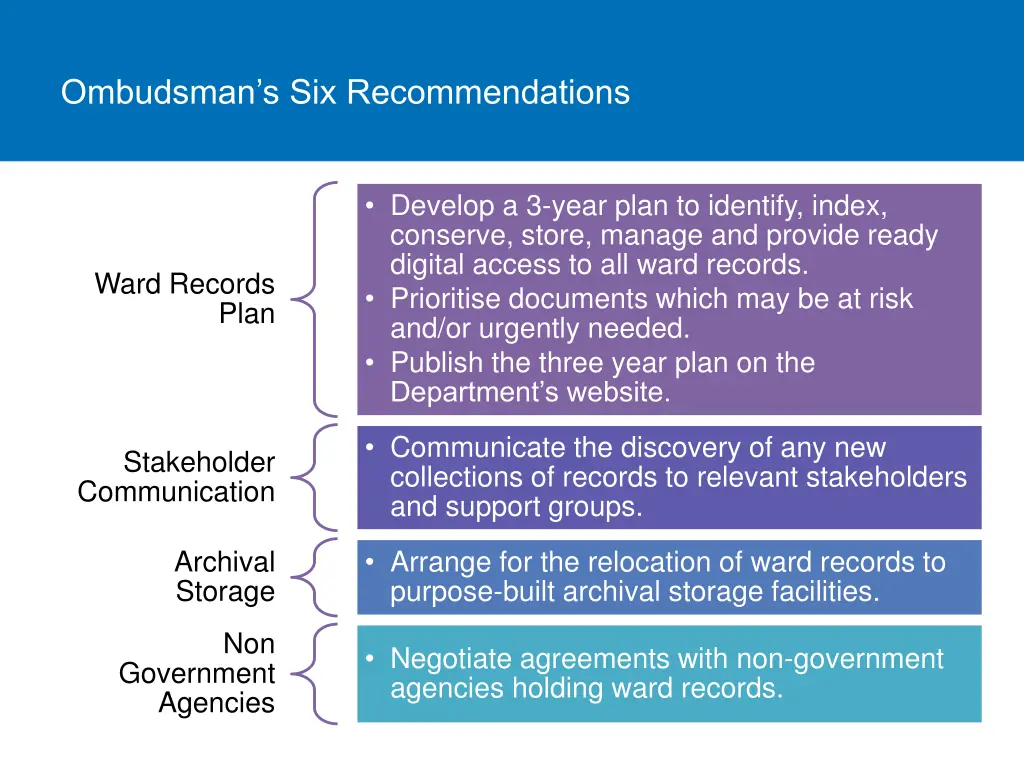 ombudsman s six recommendations