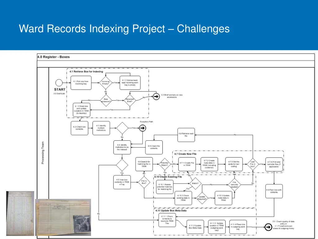 ward records indexing project challenges