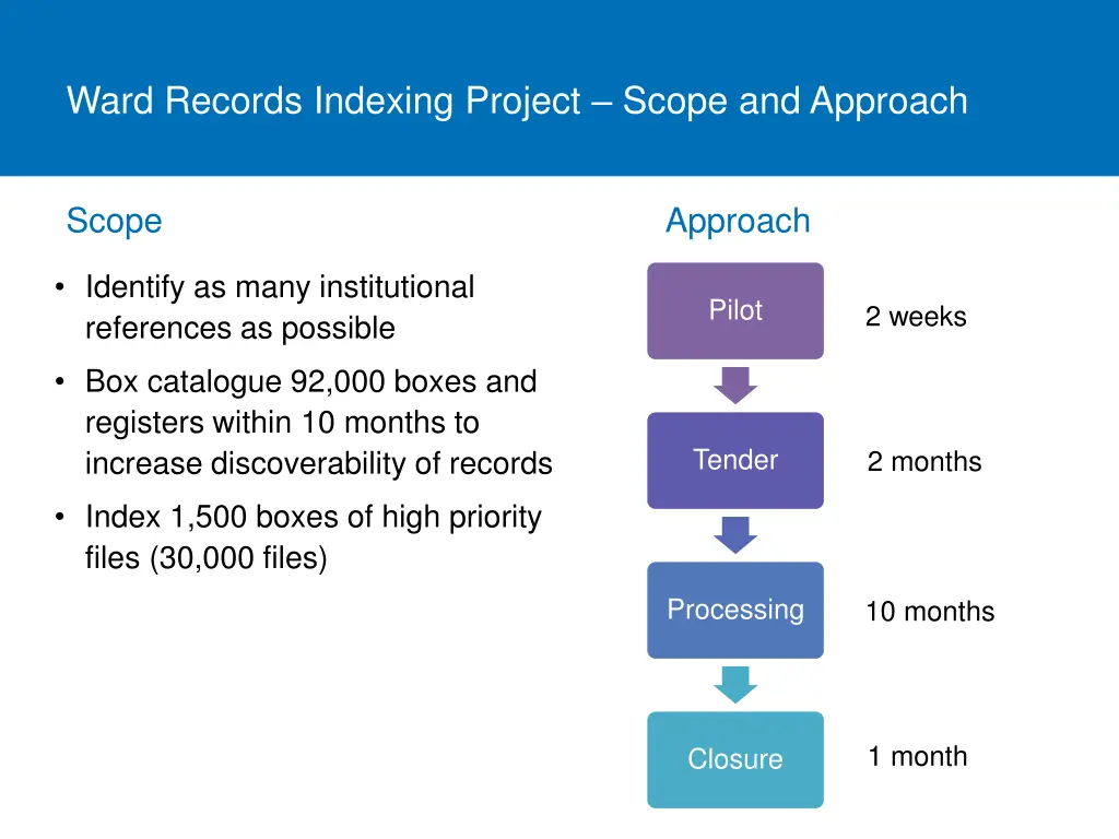 ward records indexing project scope and approach