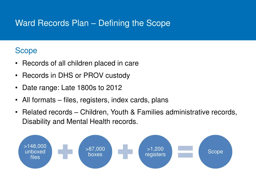 ward records plan defining the scope