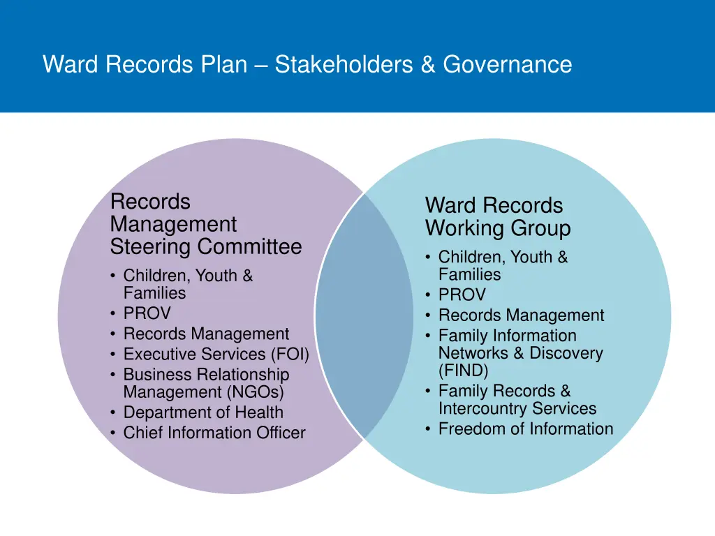 ward records plan stakeholders governance