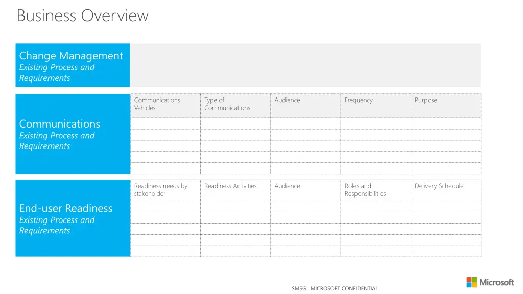 business overview