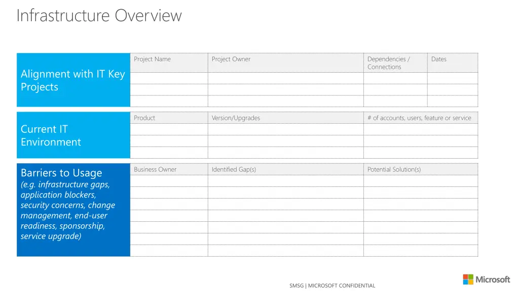 infrastructure overview