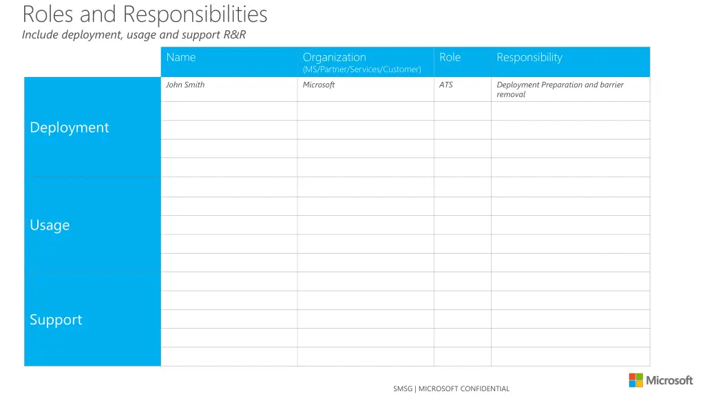 roles and responsibilities