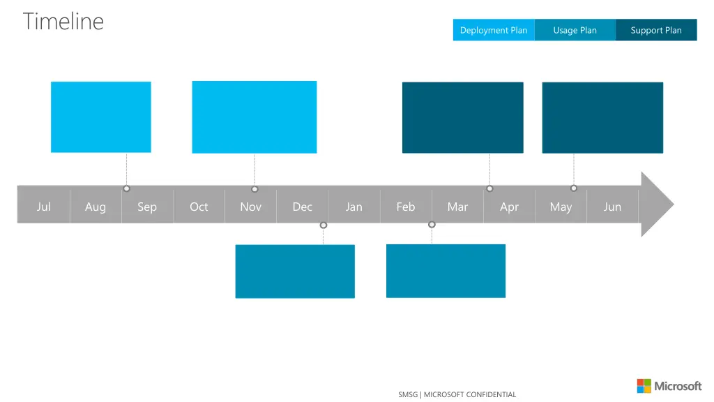 timeline