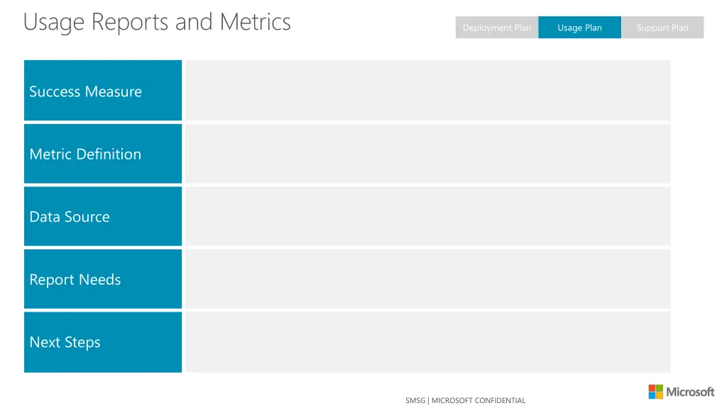 usage reports and metrics