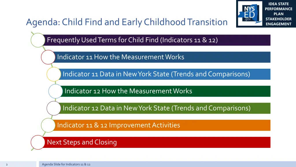 agenda child find and early childhood transition