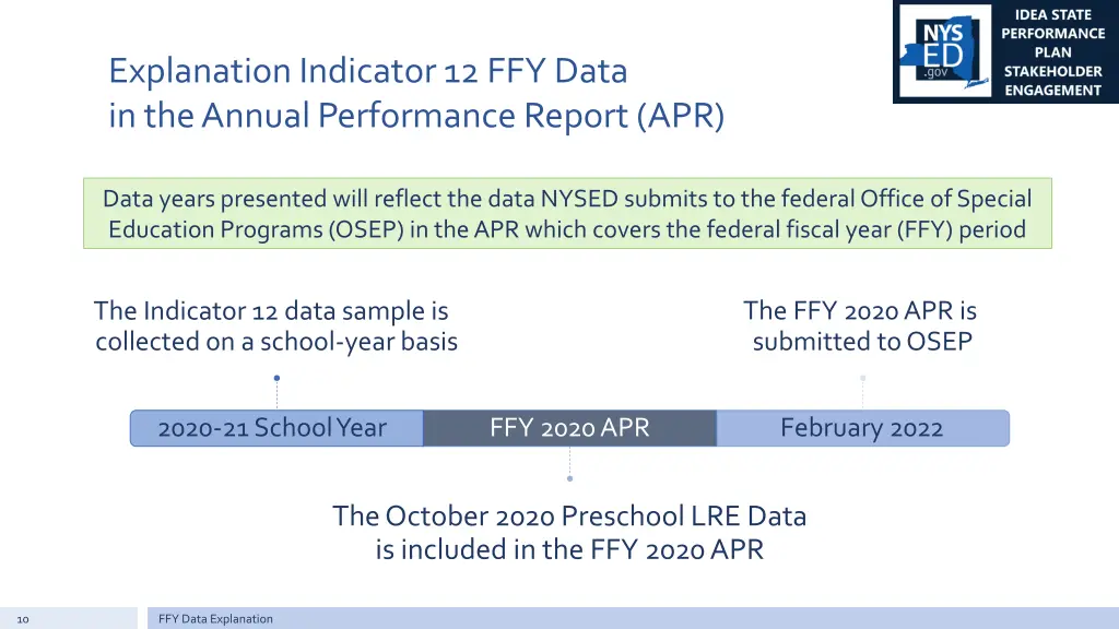 explanation indicator 12 ffy data in the annual