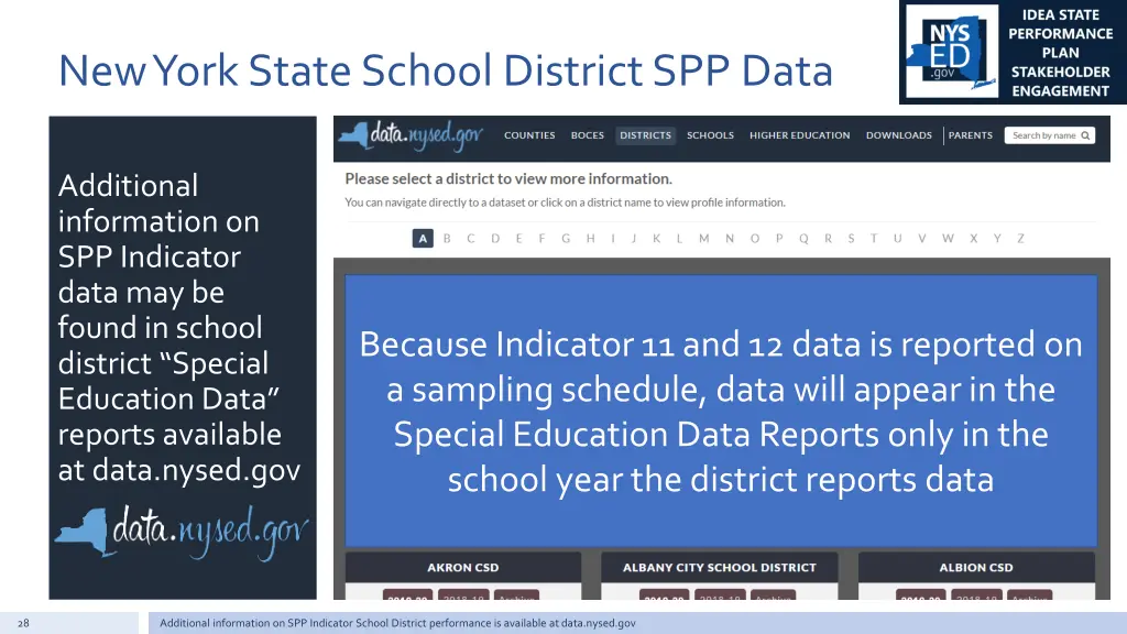 new york state school district spp data