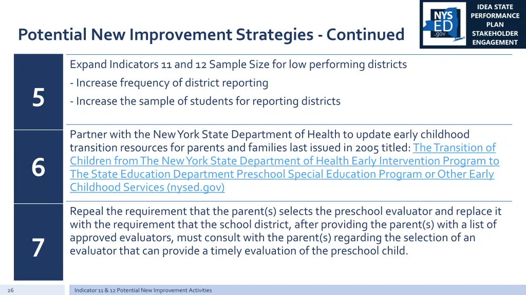 potential new improvement strategies continued