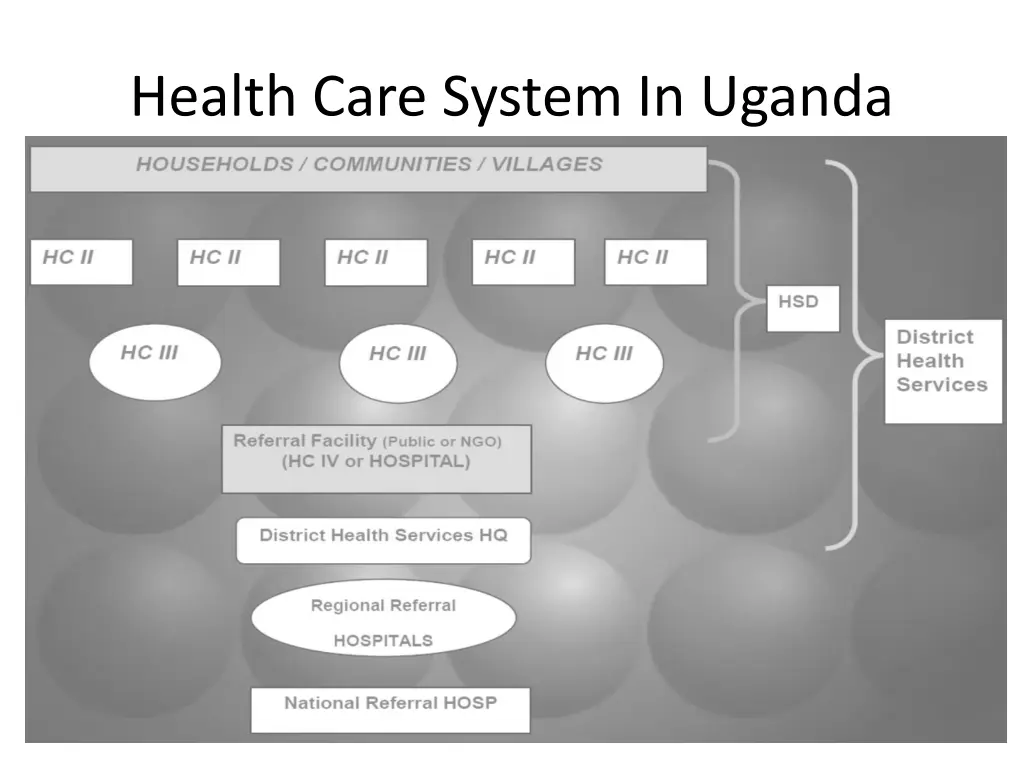 health care system in uganda