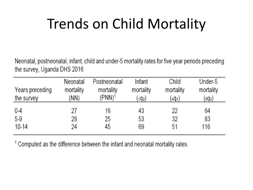 trends on child mortality