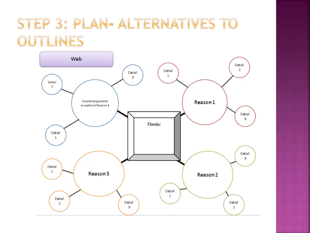 step 3 plan alternatives to outlines