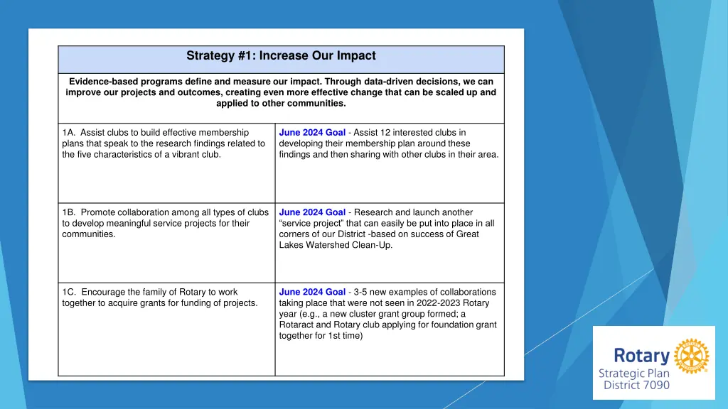 strategy 1 increase our impact