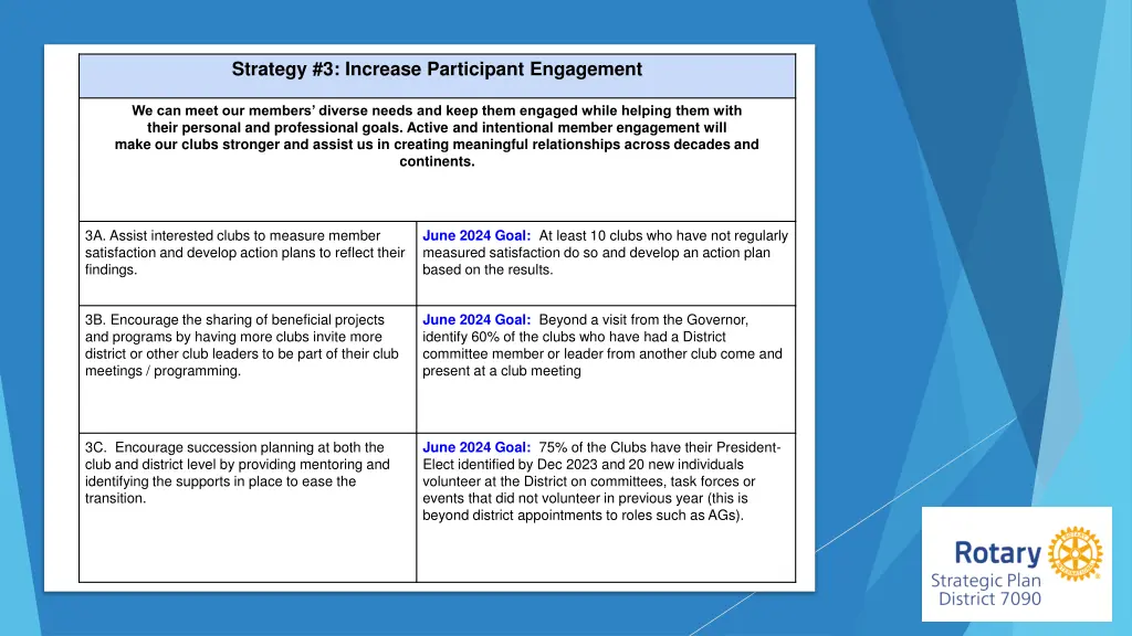 strategy 3 increase participant engagement