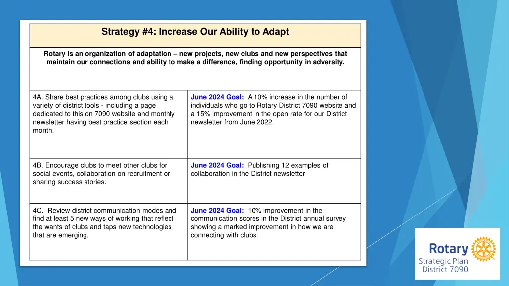 strategy 4 increase our ability to adapt