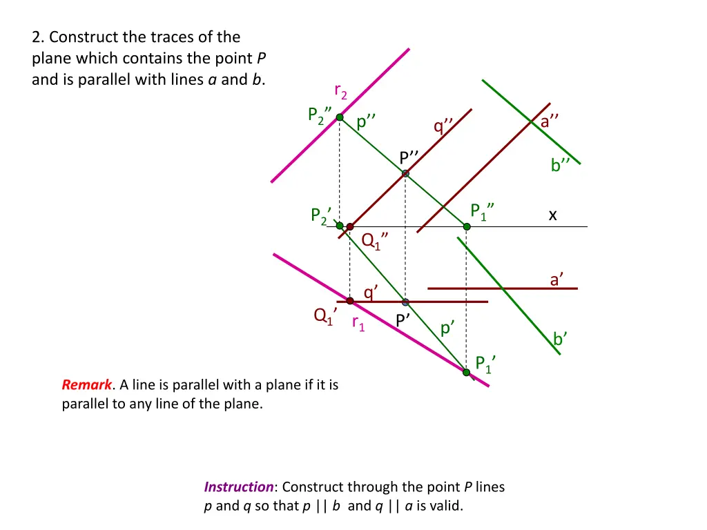 2 construct the traces of the plane which