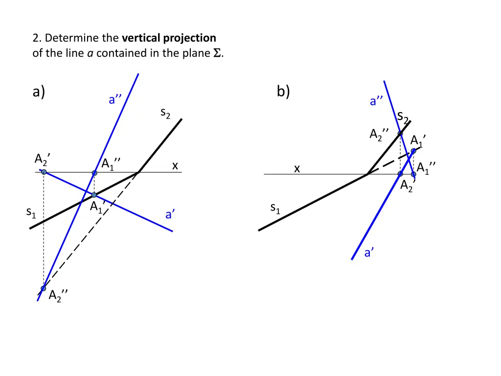 2 determine the vertical projection of the line