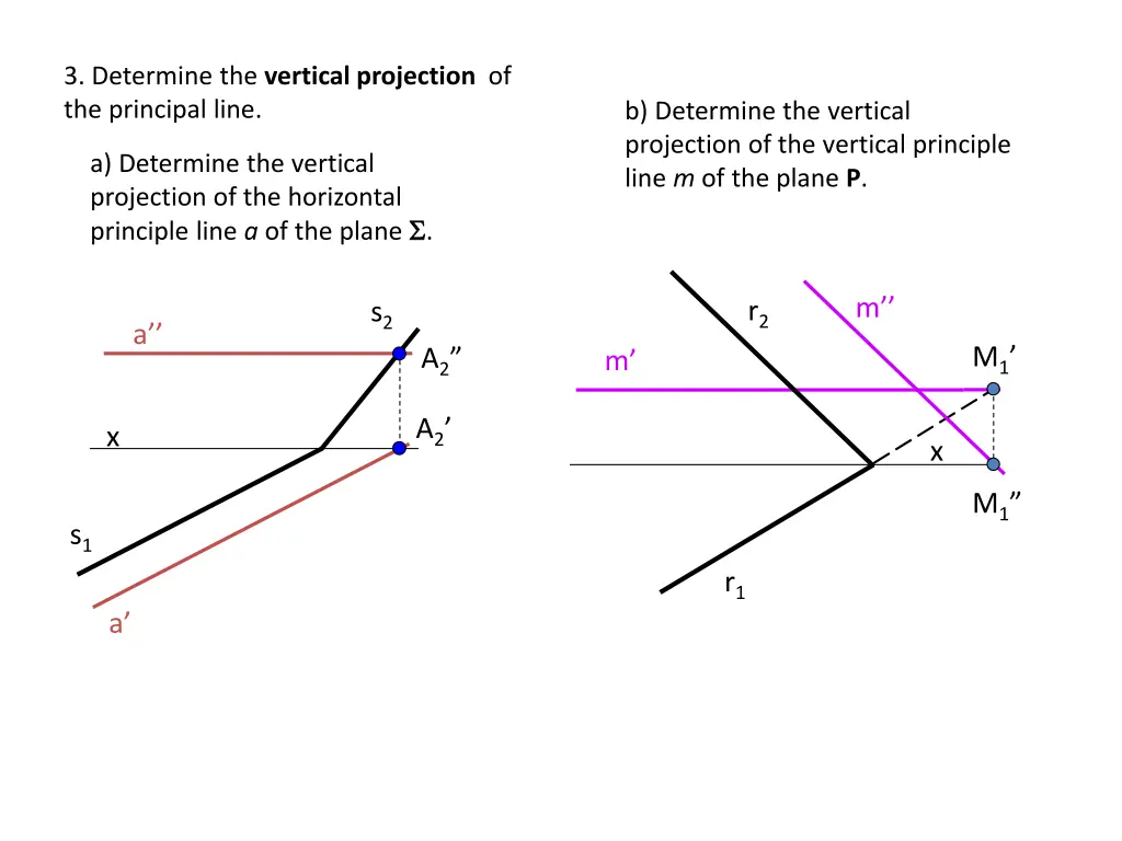 3 determine the vertical projection