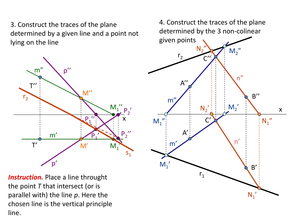 4 construct the traces of the plane determined