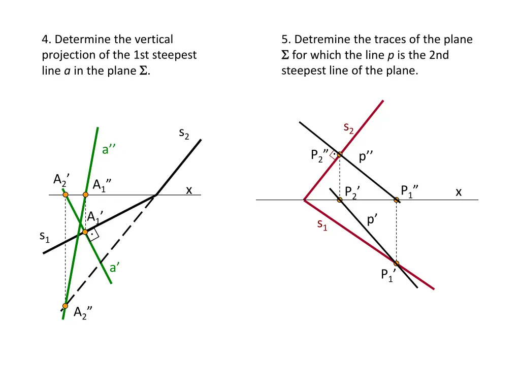 4 determine the vertical projection