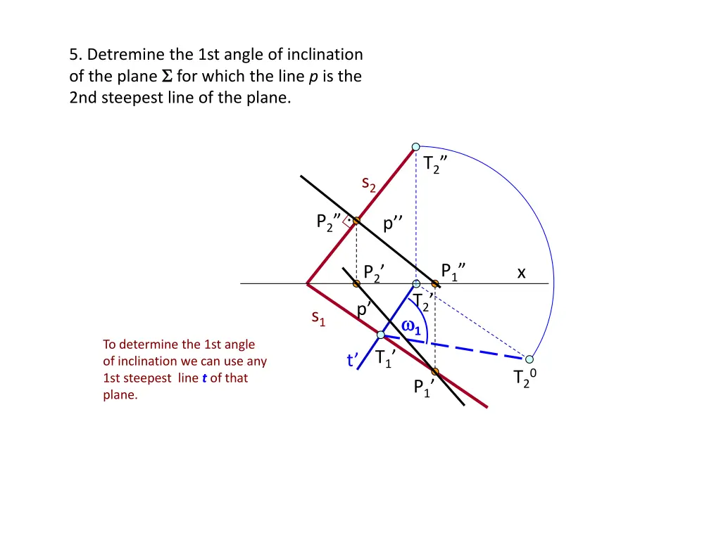 5 detremine the 1st angle of inclination