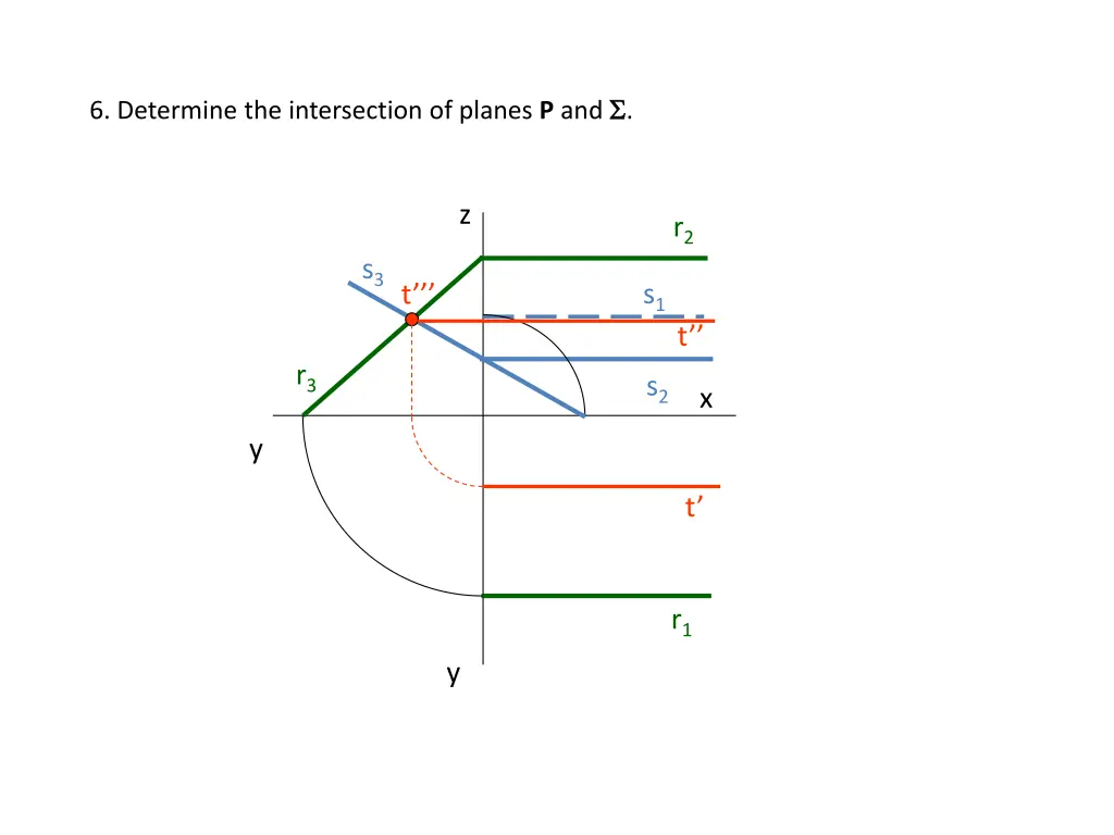 6 determine the intersection of planes p and