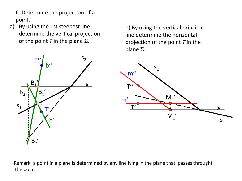 6 determine the projection of a point