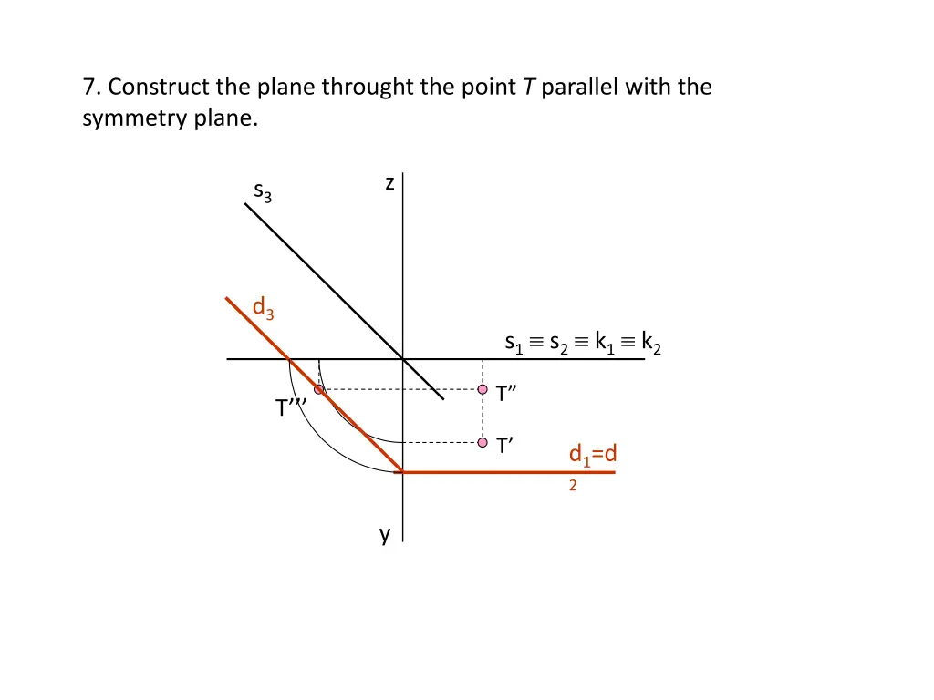 7 construct the plane throught the point