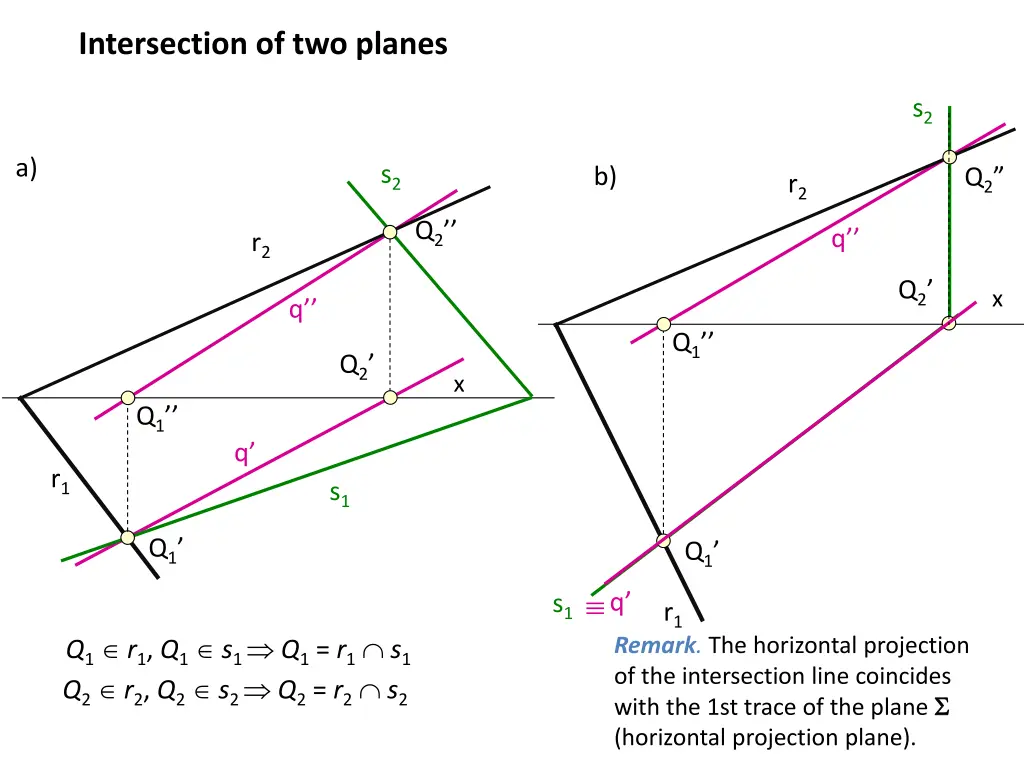 intersection of two planes