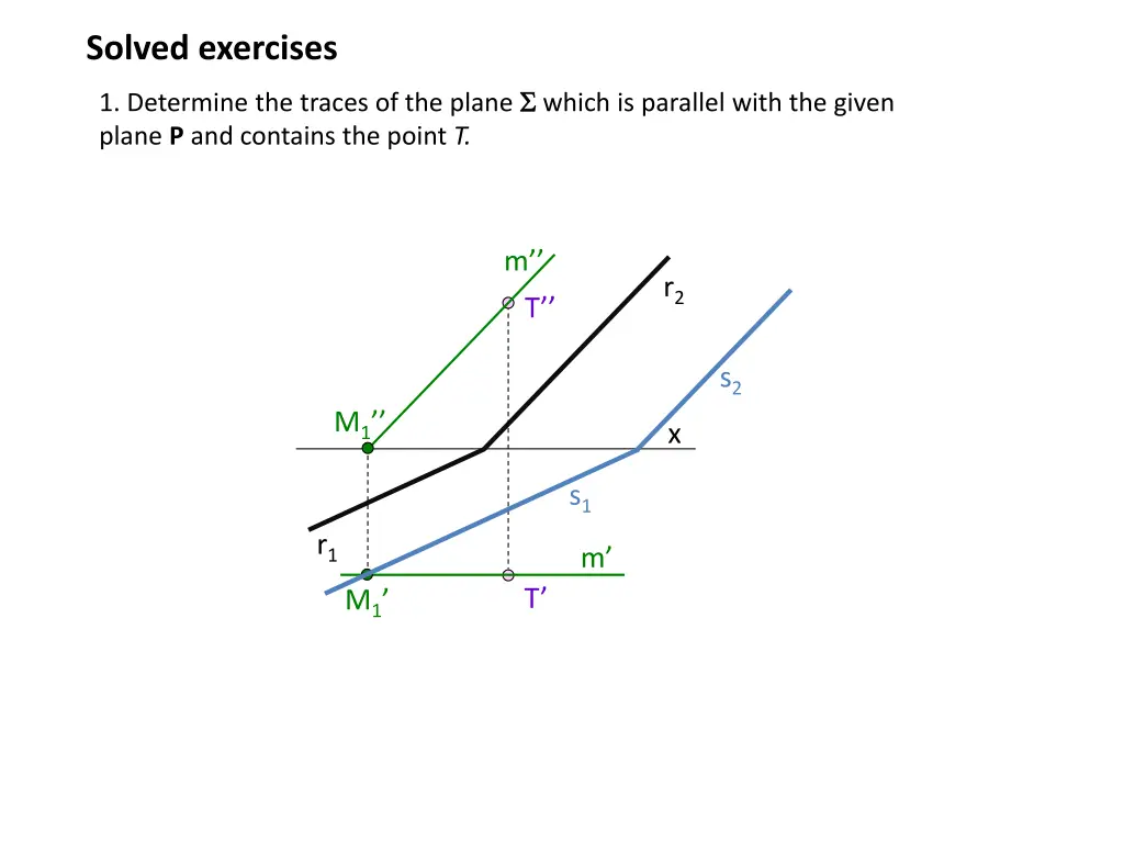 solved exercises