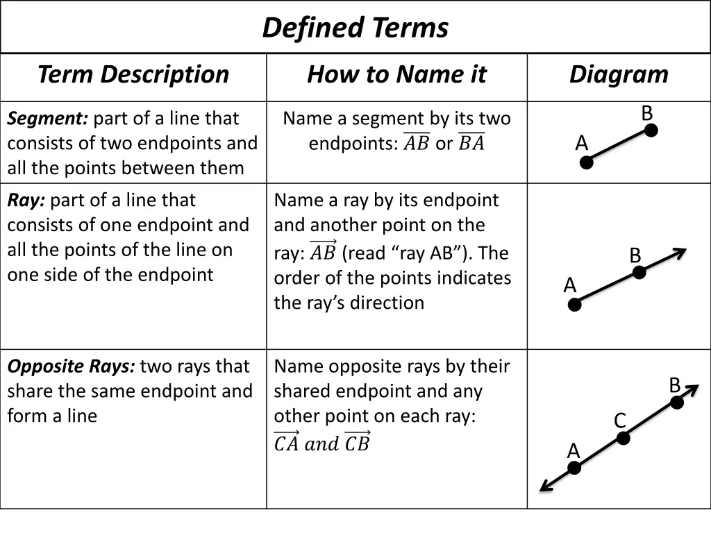 defined terms