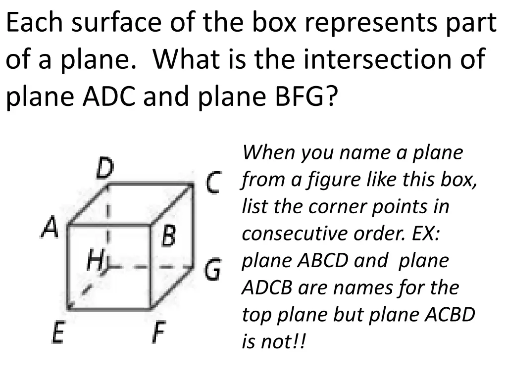 each surface of the box represents part