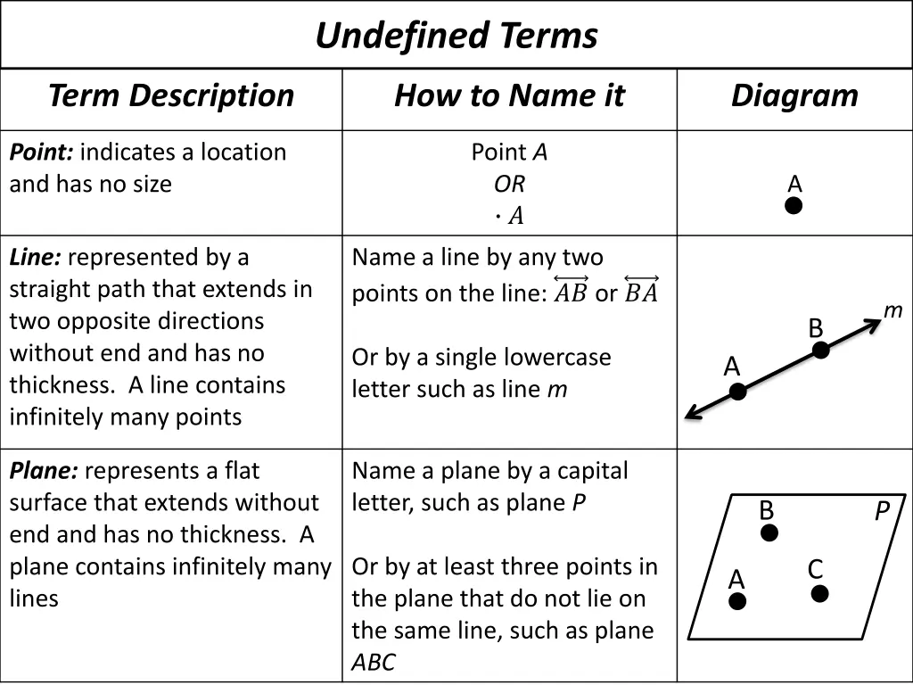 undefined terms